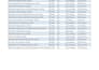 scrape website data using python, selenium and beautifulsoup